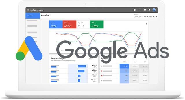 All You Need To Know About Google Ads