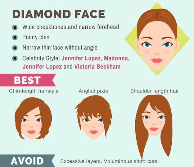 Diamond-shaped face
