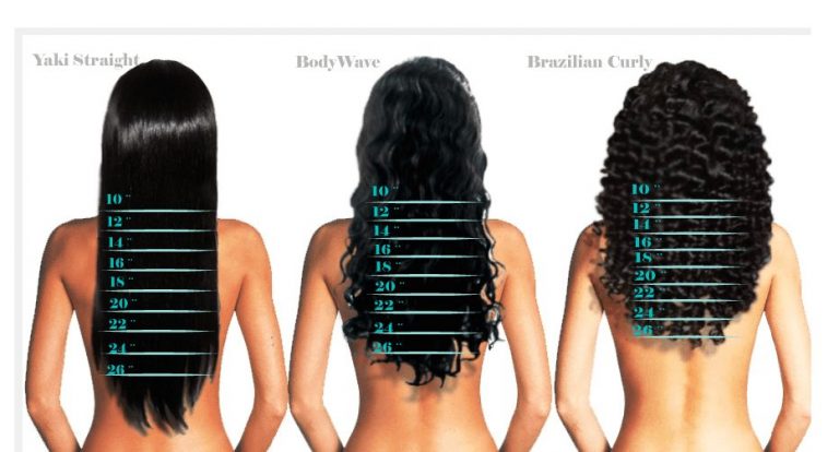 Hair length chart - You need to know all about