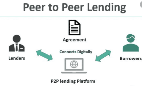Peer To Peer Lending