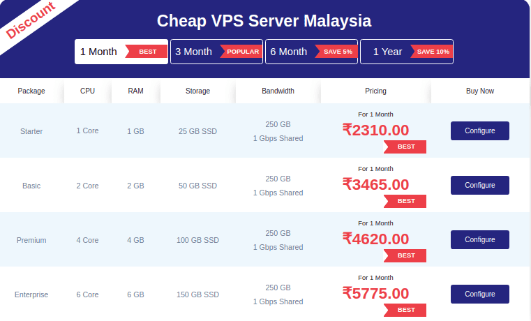 lans and prices, VPS Malaysia