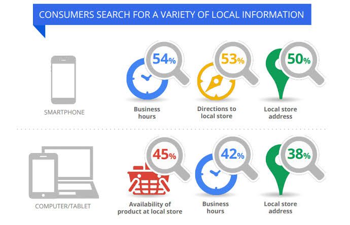Benefits of Working With a Local SEO Agency