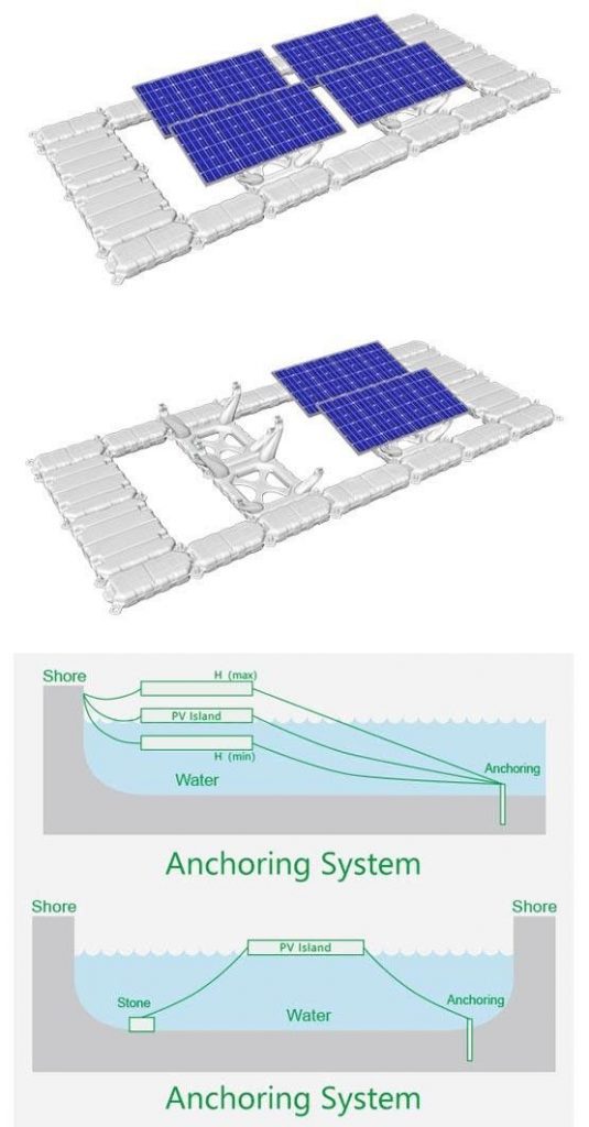 What is the Best Solar Mounting System for Optimum Results?