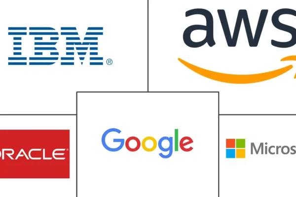 What is AWS Solution Architect training?