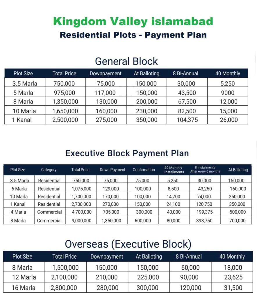 Kingdom Valley Payment Plan: