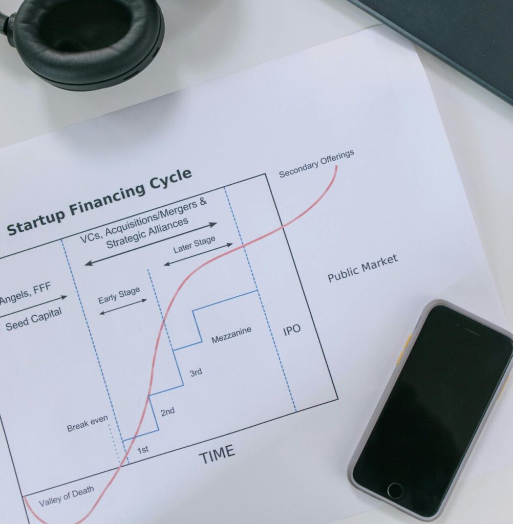 Startup Financing
