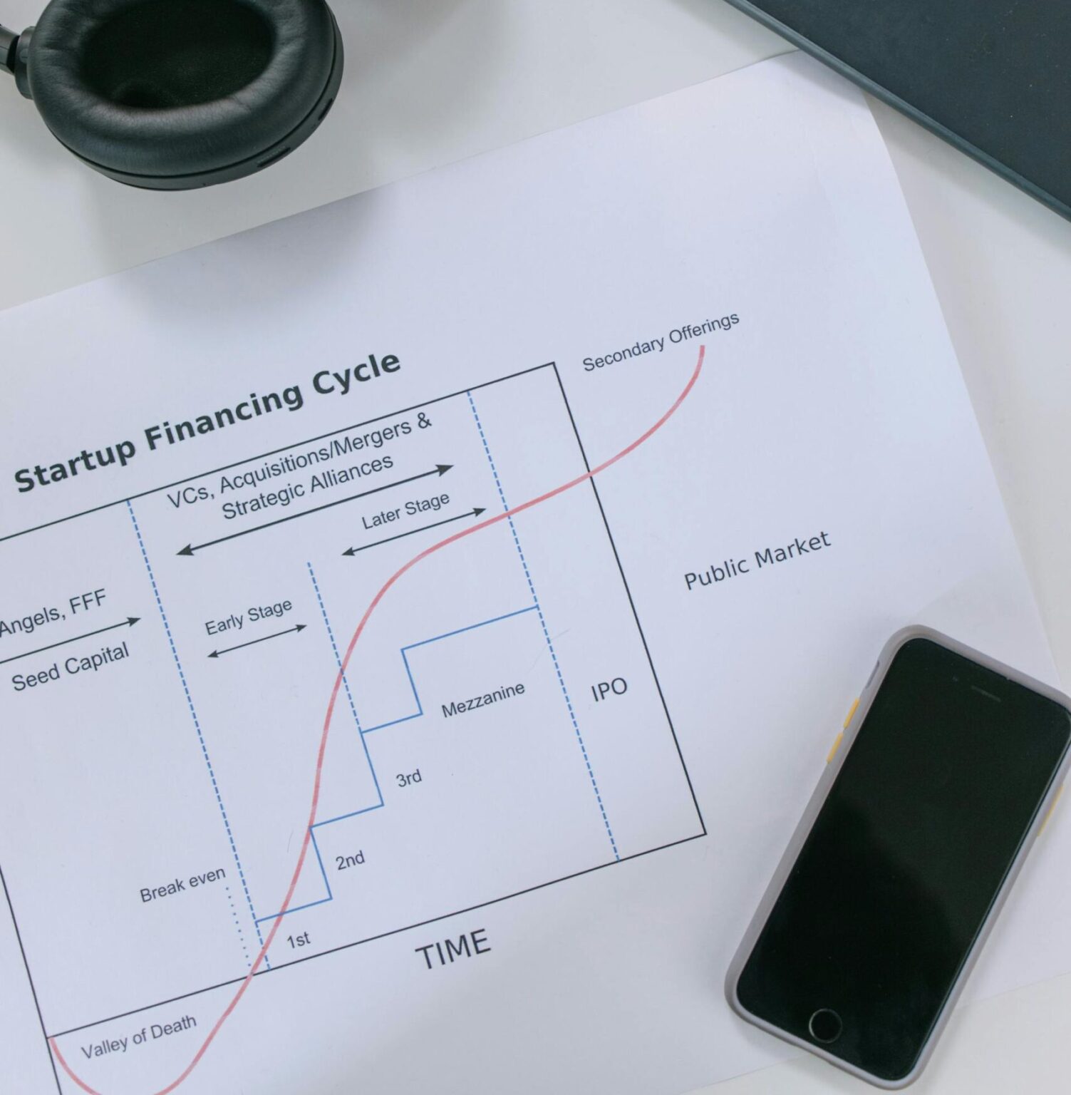 Startup Financing