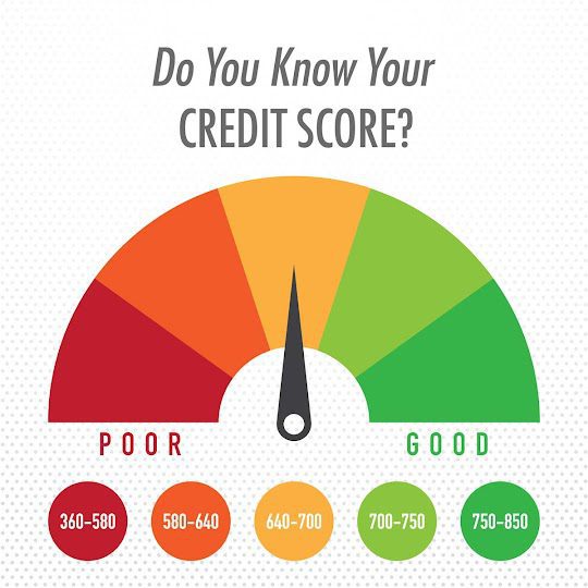 Everything you need to know about credit scores for mortgages