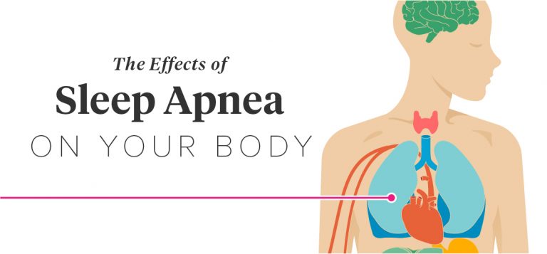 Effect of Sleep Apnea