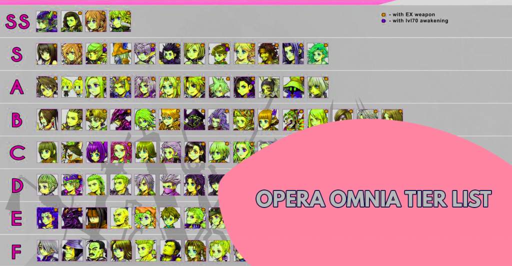 Opera Omnia Tier List: Famous Characters And Their Roles