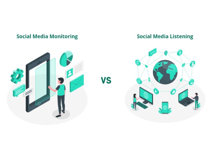 Social Media Listening And Monitoring