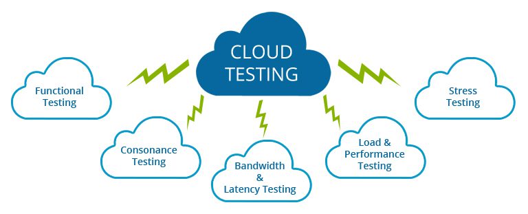Real Device Cloud Testing