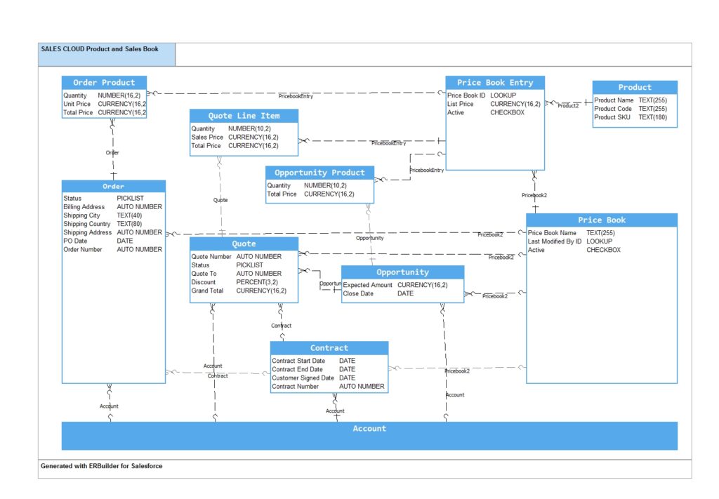 Data Catalog