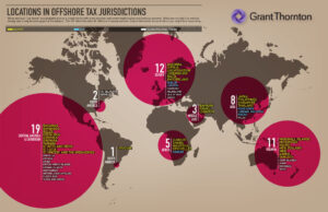 Offshore Jurisdictions