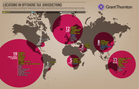 Offshore Jurisdictions