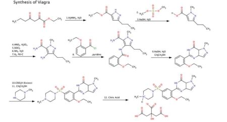 Sildenafil
