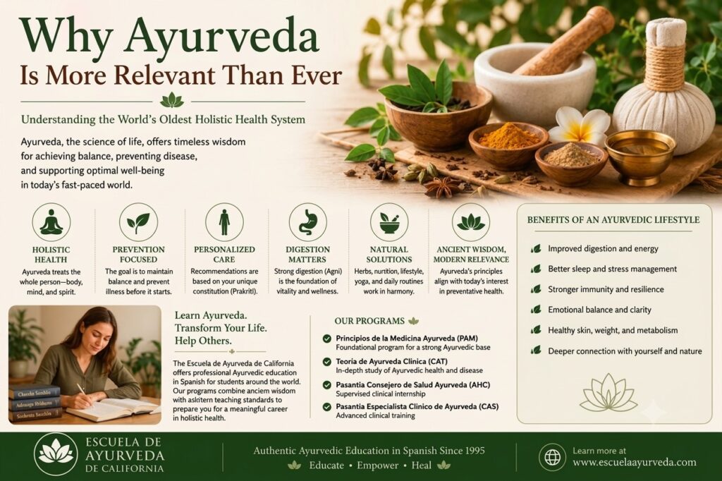 What is Ayurveda? Understanding the World’s Oldest Holistic Health System 